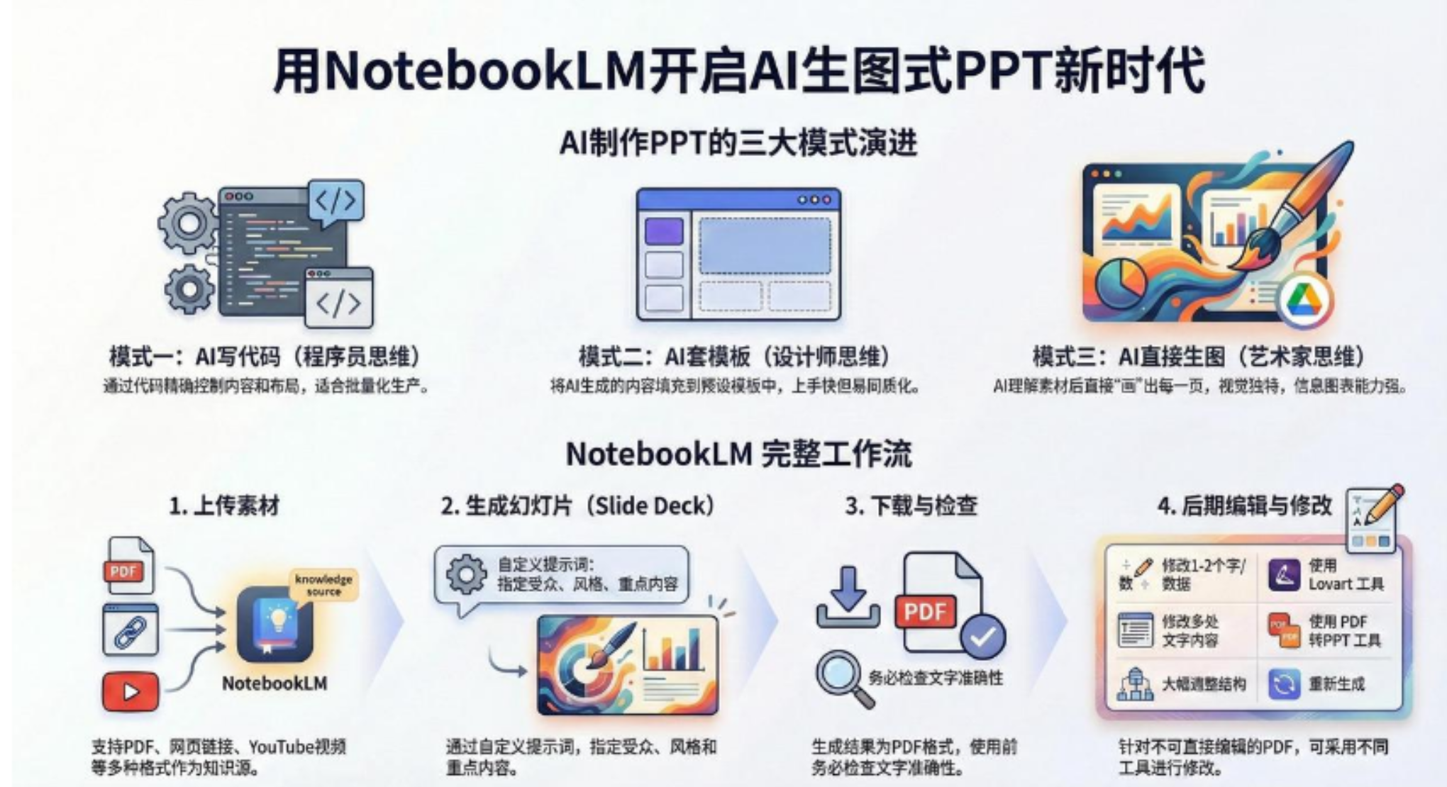 AI-PPT实战600页精华：手把手教你用NotebookLM打造惊艳演示文稿网创吧-网创项目资源站-副业项目-创业项目-搞钱项目网创吧